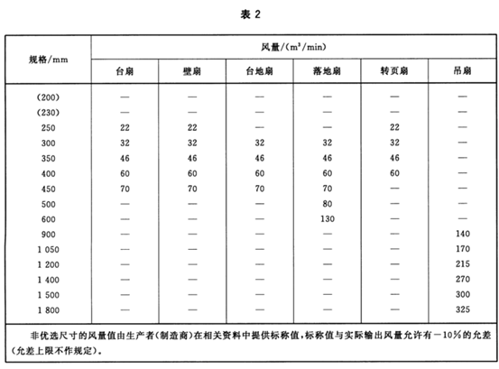 电风扇/循环扇避坑+选购（上）：200多的电扇到底有多坑？落地扇什么样的好？循环扇是不是智商税？小米/美的/荣事达……9款对比！