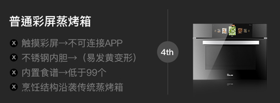 2022年，蒸烤箱怎么买？8款大乱斗！凯度/美的/老板/方太/华帝/德普……内胆搪瓷和陶瓷那种好？低价有啥猫腻？4000值吗？