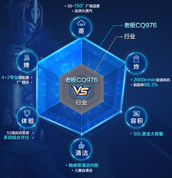 2022年，蒸烤箱怎么买？8款大乱斗！凯度/美的/老板/方太/华帝/德普……内胆搪瓷和陶瓷那种好？低价有啥猫腻？4000值吗？
