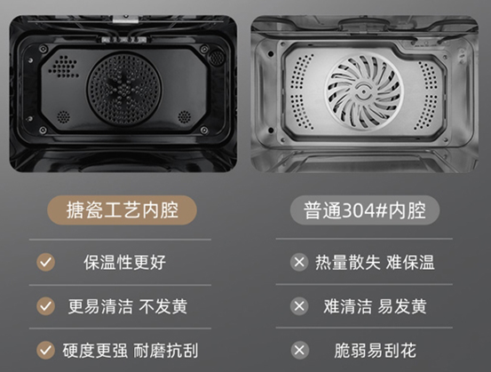 2022年，蒸烤箱怎么买？8款大乱斗！凯度/美的/老板/方太/华帝/德普……内胆搪瓷和陶瓷那种好？低价有啥猫腻？4000值吗？