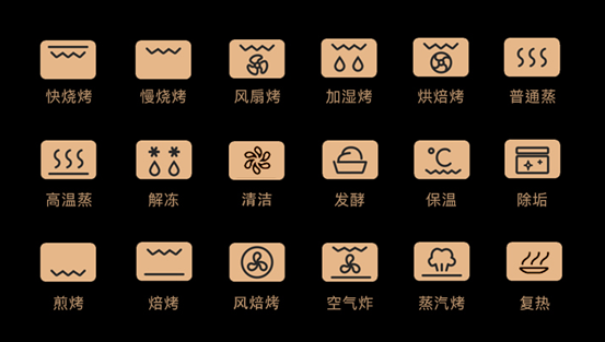 2022年，蒸烤箱怎么买？8款大乱斗！凯度/美的/老板/方太/华帝/德普……内胆搪瓷和陶瓷那种好？低价有啥猫腻？4000值吗？