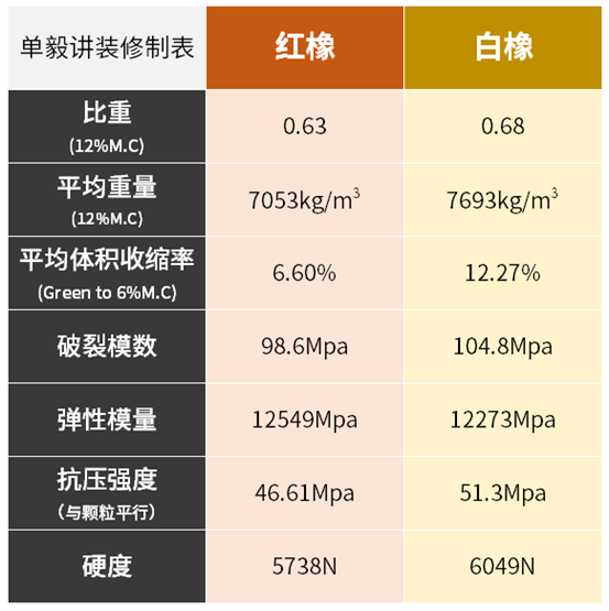 【避坑必看】买实木家具，你想清楚了吗？7个常见问题详解！低价就更值吗？实木有甲醛吗？气味大啥原因？木蜡油比油性漆好吗？