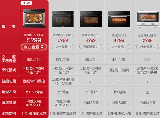 2022年，蒸烤箱怎么买？8款大乱斗！凯度/美的/老板/方太/华帝/德普……内胆搪瓷和陶瓷那种好？低价有啥猫腻？4000值吗？