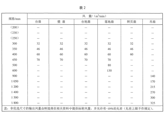 电风扇/循环扇避坑+选购（上）：200多的电扇到底有多坑？落地扇什么样的好？循环扇是不是智商税？小米/美的/荣事达……9款对比！