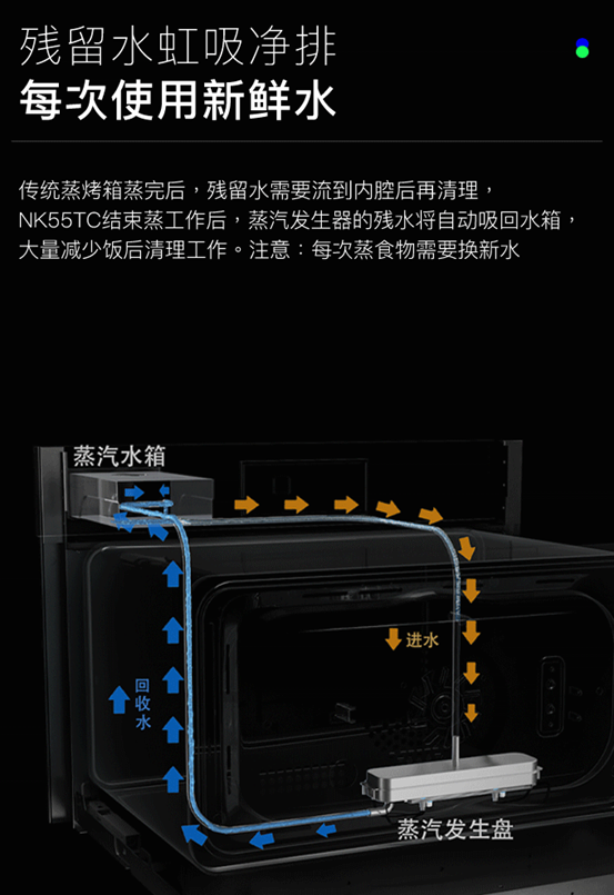 2022年，蒸烤箱怎么买？8款大乱斗！凯度/美的/老板/方太/华帝/德普……内胆搪瓷和陶瓷那种好？低价有啥猫腻？4000值吗？