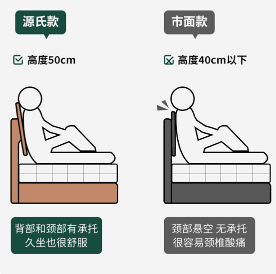 实木选购：橡木/白蜡木/水曲柳，哪个更好？7种木材×10个知识点×20件家具，一次讲透！买源氏木语前必看！