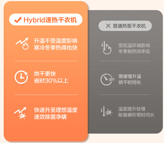 别当大冤种！洗烘套装大部分不值得买！海尔美的小天鹅30款烘干机/干衣机盘点！这些套装不要买！附各价位10套推荐！