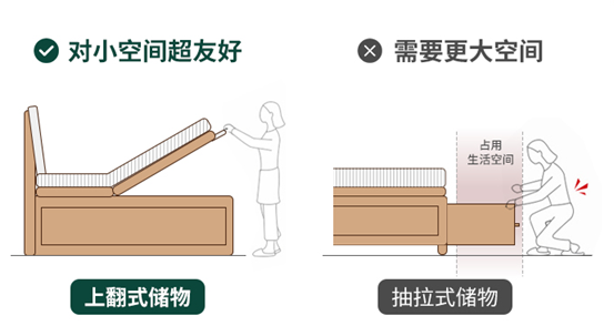 实木选购：橡木/白蜡木/水曲柳，哪个更好？7种木材×10个知识点×20件家具，一次讲透！买源氏木语前必看！