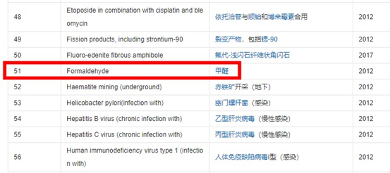 【除醛坑】刚装修好，要放味多久？甲醛危害大不大？为啥甲醛持续释放？闷放法除醛靠谱吗？污染治理是智商税吗？|  新房空净除醛1