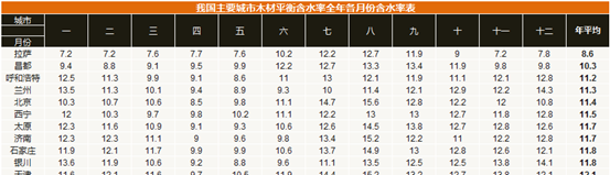 【瞎买必错】真假实木咋判断？实木家具开裂是质量问题吗？辅材用泡桐算坑爹吗？床板升级山毛榉有必要吗？买实木前必看的5个问题！