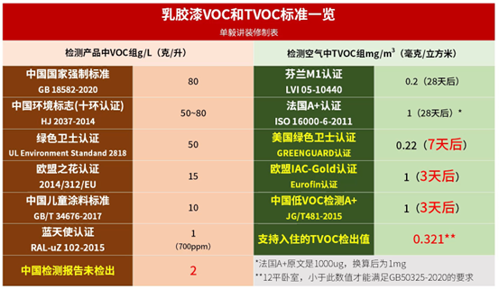 【除醛坑】刚装修好，要放味多久？甲醛危害大不大？为啥甲醛持续释放？闷放法除醛靠谱吗？污染治理是智商税吗？|  新房空净除醛1