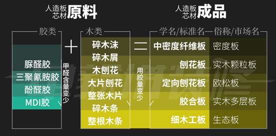 【控醛坑】全屋定制家具，怎么控甲醛？Enf级会不会有假？通风、新风、空气净化器该怎么选？装修放味要放多久？|  新房空净除醛2