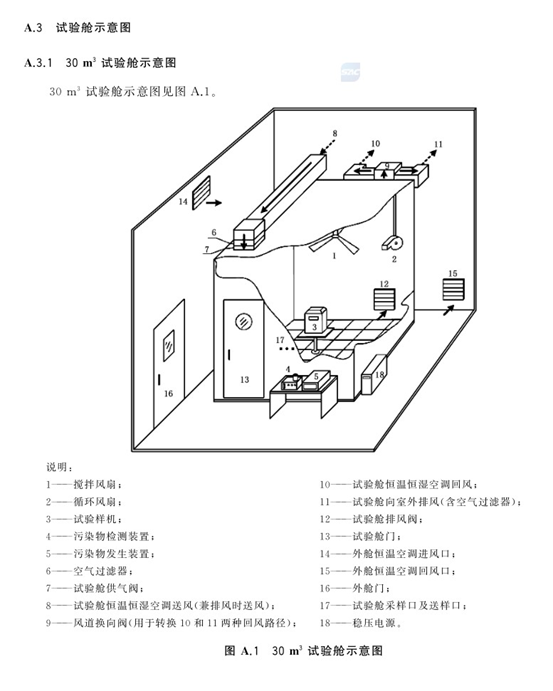 【净醛坑】别瞎买空气净化器，你用不上！除甲醛4个问题：面积虚标、滤芯酸臭、分解有害、检测不准…… | 新房空净除醛3