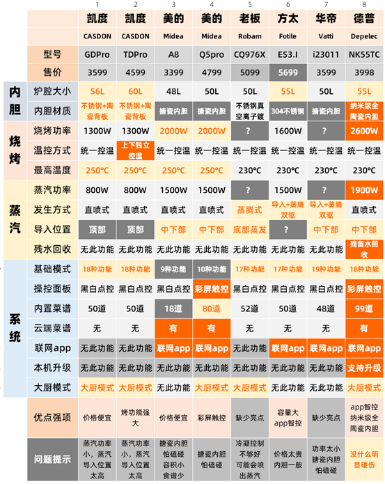 装修，买对建材家具家电为啥那么难？自媒体恰的都是啥饭？ | 自曝揭秘