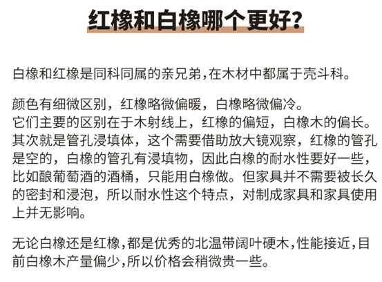 【硬核选购】实木家具，真的越贵越好吗？10张爆款双人床，8个必懂知识点，先看再买！橡木山毛榉木黑胡桃木……