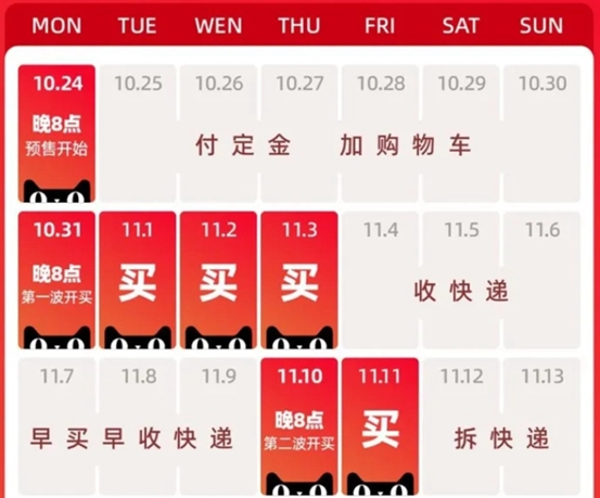 底层逻辑：双11省钱的真相！直播、低价、返利、秒杀、团购……