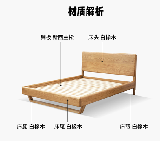 【硬核选购】实木家具，真的越贵越好吗？10张爆款双人床，8个必懂知识点，先看再买！橡木山毛榉木黑胡桃木……