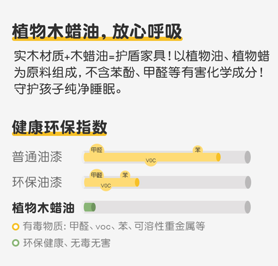 【硬核选购】实木家具，真的越贵越好吗？10张爆款双人床，8个必懂知识点，先看再买！橡木山毛榉木黑胡桃木……