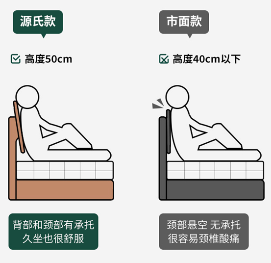 【硬核选购】实木家具，真的越贵越好吗？10张爆款双人床，8个必懂知识点，先看再买！橡木山毛榉木黑胡桃木……