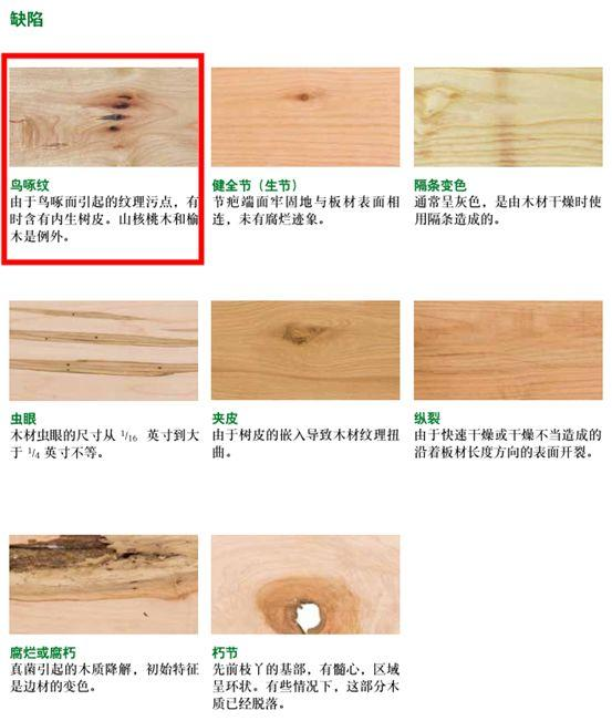 【必藏长篇】深扒胡桃木！北美黑胡桃真假咋看？多少钱的更值？橡木白蜡樱桃黑胡桃哪种更好？美式南洋复古现代简约怎么搭配不老气？