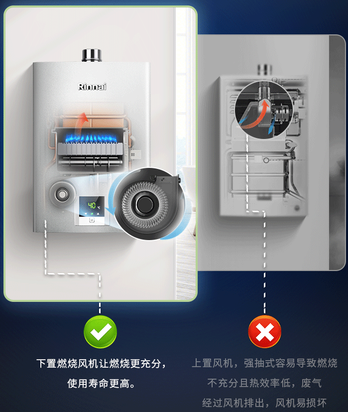【对比】别瞎买日系燃气热水器，不值！8大主流技术盘点：下置风机/恒温/零冷水/冷凝式/防冻/防风/微火/智能！