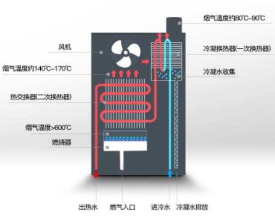 【对比】别瞎买日系燃气热水器，不值！8大主流技术盘点：下置风机/恒温/零冷水/冷凝式/防冻/防风/微火/智能！