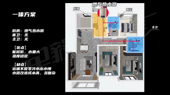 【深度】电热水器是垃圾？燃气热水器更好？爆炸漏电中毒你躲开了吗？全屋热水先做设计还是先做装修？海尔美的史密斯卡萨帝佳尼特统帅……