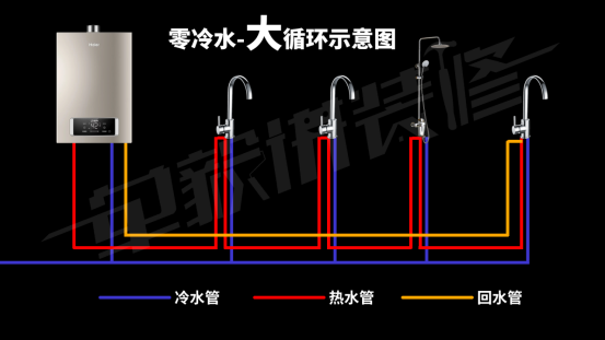 【深度】电热水器是垃圾？燃气热水器更好？爆炸漏电中毒你躲开了吗？全屋热水先做设计还是先做装修？海尔美的史密斯卡萨帝佳尼特统帅……