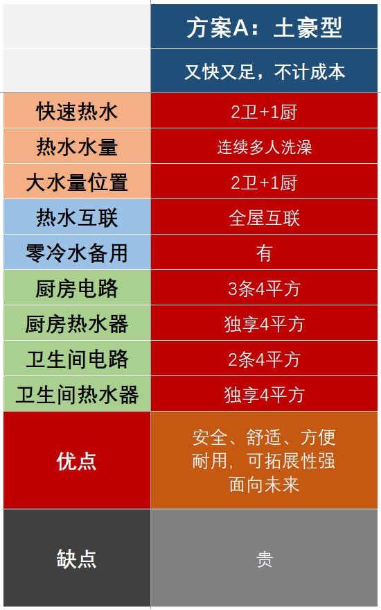 【深度】电热水器是垃圾？燃气热水器更好？爆炸漏电中毒你躲开了吗？全屋热水先做设计还是先做装修？海尔美的史密斯卡萨帝佳尼特统帅……