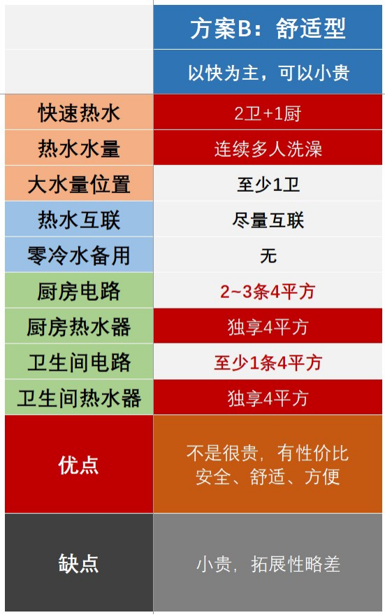 【深度】电热水器是垃圾？燃气热水器更好？爆炸漏电中毒你躲开了吗？全屋热水先做设计还是先做装修？海尔美的史密斯卡萨帝佳尼特统帅……