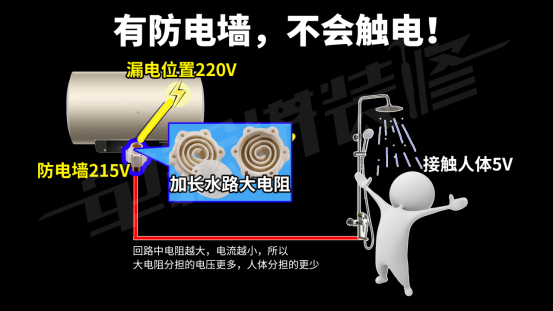 【深度】电热水器是垃圾？燃气热水器更好？爆炸漏电中毒你躲开了吗？全屋热水先做设计还是先做装修？海尔美的史密斯卡萨帝佳尼特统帅……