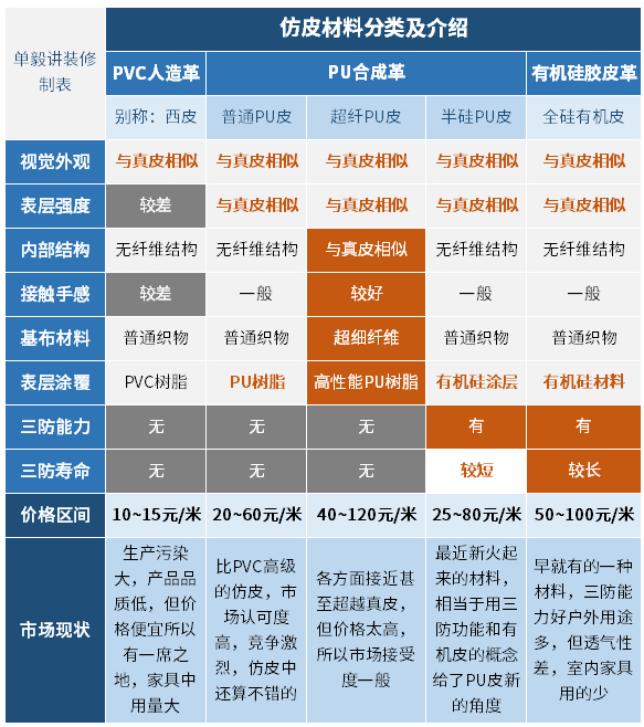 【科普】真皮/科技布/有机皮/超纤皮/布艺……沙发软包床该咋选？破除概念误区，一次搞懂！买家具必看！