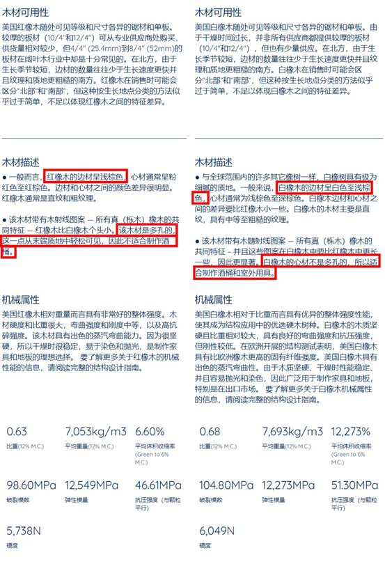 实木选购：橡木樱桃木黑胡桃山毛榉木，咋选？原木色北欧日式风，红橡白橡哪种合适？油漆和木蜡油哪个更健康环保？| 双12大促必看