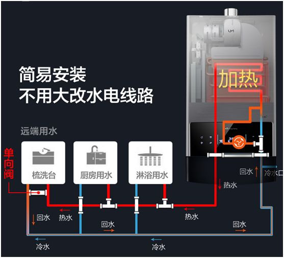 【对比】别瞎买日系燃气热水器，不值！8大主流技术盘点：下置风机/恒温/零冷水/冷凝式/防冻/防风/微火/智能！