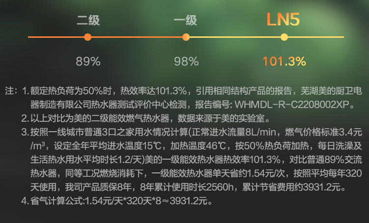 【对比】别瞎买日系燃气热水器，不值！8大主流技术盘点：下置风机/恒温/零冷水/冷凝式/防冻/防风/微火/智能！