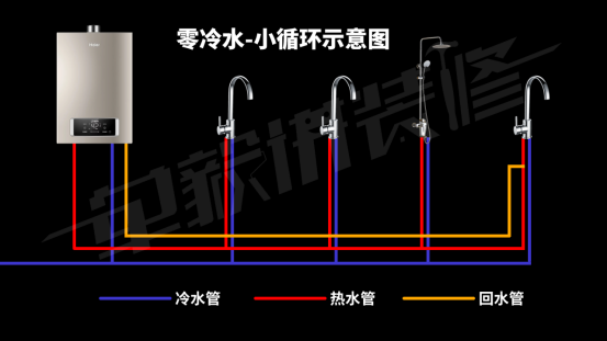 【深度】电热水器是垃圾？燃气热水器更好？爆炸漏电中毒你躲开了吗？全屋热水先做设计还是先做装修？海尔美的史密斯卡萨帝佳尼特统帅……