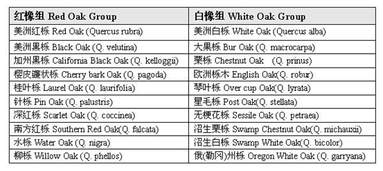 实木选购：橡木樱桃木黑胡桃山毛榉木，咋选？原木色北欧日式风，红橡白橡哪种合适？油漆和木蜡油哪个更健康环保？| 双12大促必看
