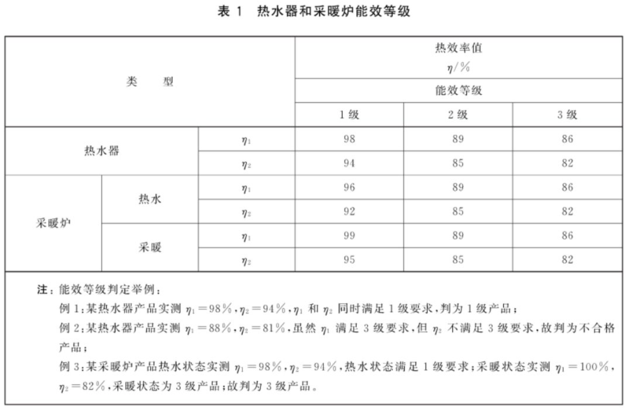 【对比】别瞎买日系燃气热水器，不值！8大主流技术盘点：下置风机/恒温/零冷水/冷凝式/防冻/防风/微火/智能！