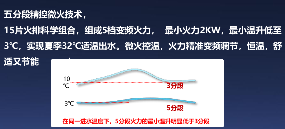 【对比】别瞎买日系燃气热水器，不值！8大主流技术盘点：下置风机/恒温/零冷水/冷凝式/防冻/防风/微火/智能！