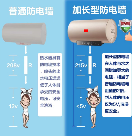 【深度】电热水器是垃圾？燃气热水器更好？爆炸漏电中毒你躲开了吗？全屋热水先做设计还是先做装修？海尔美的史密斯卡萨帝佳尼特统帅……