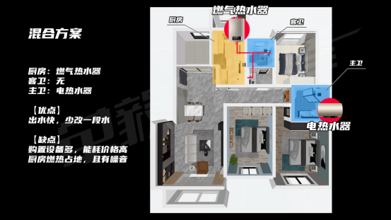 【深度】电热水器是垃圾？燃气热水器更好？爆炸漏电中毒你躲开了吗？全屋热水先做设计还是先做装修？海尔美的史密斯卡萨帝佳尼特统帅……