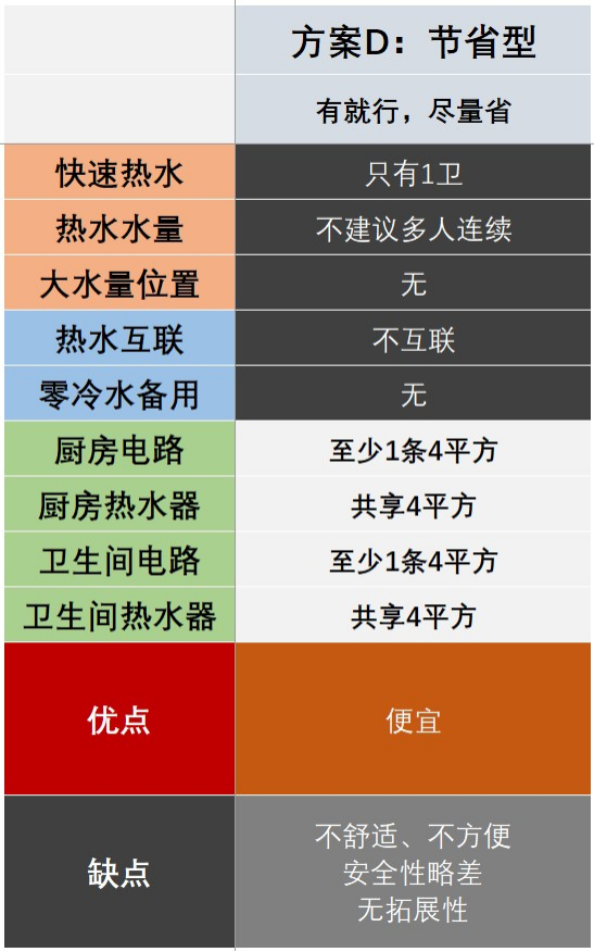 【深度】电热水器是垃圾？燃气热水器更好？爆炸漏电中毒你躲开了吗？全屋热水先做设计还是先做装修？海尔美的史密斯卡萨帝佳尼特统帅……