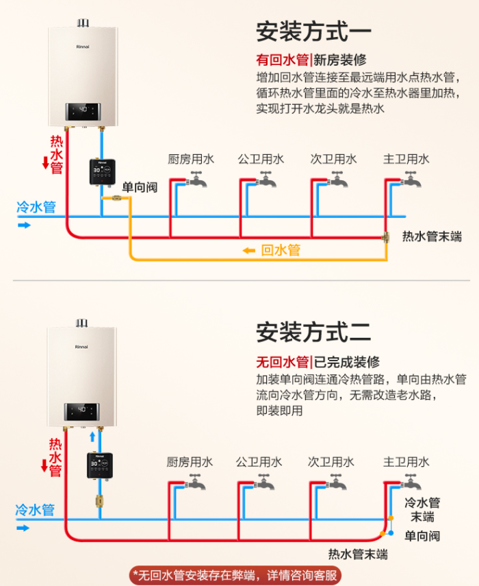 【对比】别瞎买日系燃气热水器，不值！8大主流技术盘点：下置风机/恒温/零冷水/冷凝式/防冻/防风/微火/智能！