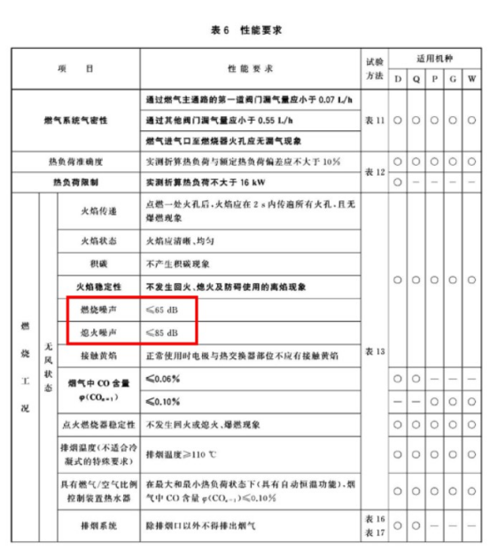 【深度】电热水器是垃圾？燃气热水器更好？爆炸漏电中毒你躲开了吗？全屋热水先做设计还是先做装修？海尔美的史密斯卡萨帝佳尼特统帅……