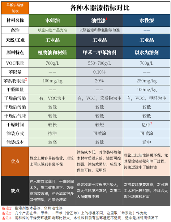 实木选购：橡木樱桃木黑胡桃山毛榉木，咋选？原木色北欧日式风，红橡白橡哪种合适？油漆和木蜡油哪个更健康环保？| 双12大促必看