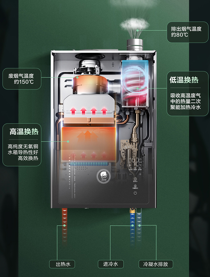 【对比】别瞎买日系燃气热水器，不值！8大主流技术盘点：下置风机/恒温/零冷水/冷凝式/防冻/防风/微火/智能！