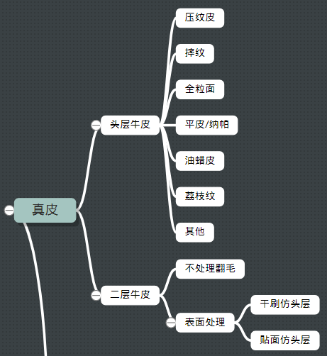 【科普】真皮/科技布/有机皮/超纤皮/布艺……沙发软包床该咋选？破除概念误区，一次搞懂！买家具必看！