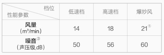 【618油烟机盘点】不能，临时抱佛脚，选购不带脑！10各品牌爆款分析：烟机灶具哪款靠谱？老板方太华帝美的小米海尔万和万家乐森太