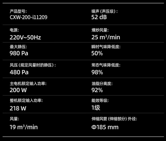 【618油烟机盘点】不能，临时抱佛脚，选购不带脑！10各品牌爆款分析：烟机灶具哪款靠谱？老板方太华帝美的小米海尔万和万家乐森太