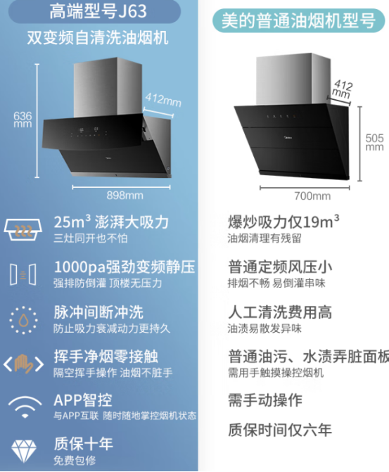 【618油烟机盘点】不能，临时抱佛脚，选购不带脑！10各品牌爆款分析：烟机灶具哪款靠谱？老板方太华帝美的小米海尔万和万家乐森太